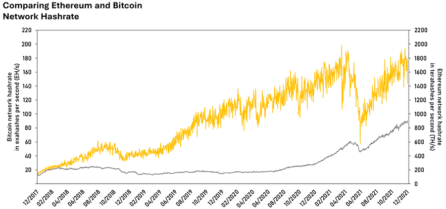 Chart, line chart

Description automatically generated